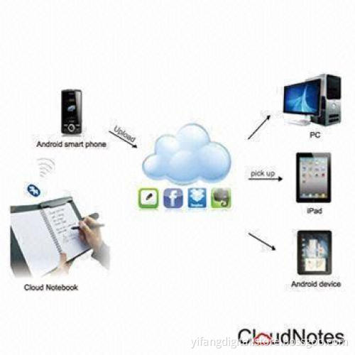 Digital Pen, Cloudmemo - Uploads Notes to Mobile Internet Device via Bluetooth and Saves Forever